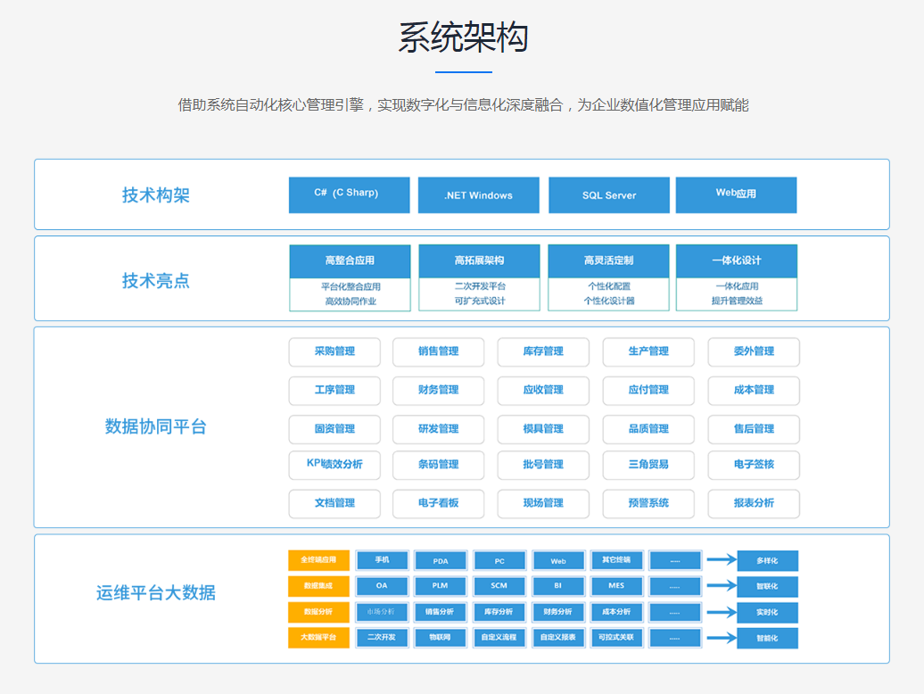 ERP中的计划层次是怎样的?